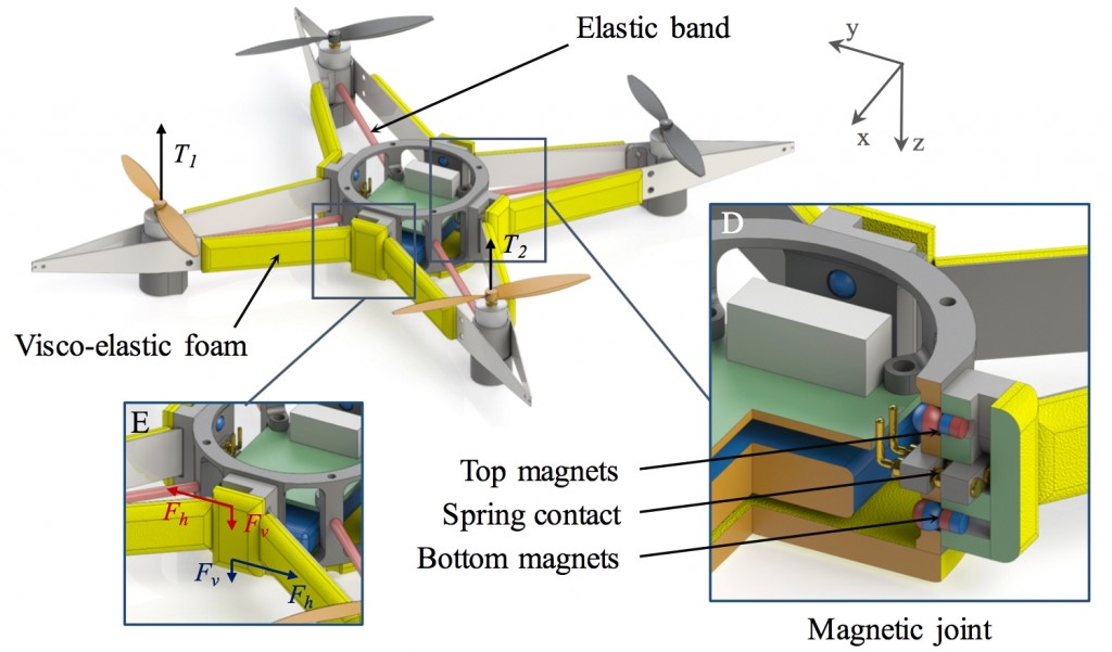 drone resistênte e flexível a colisões - bitcorte - maxdesign